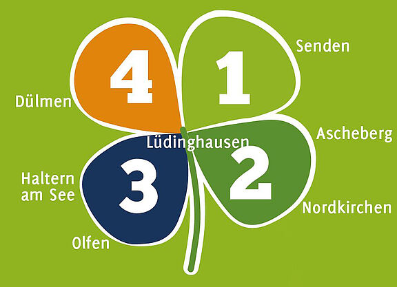 Kleeblatt-Touren Lüdinghauser Kleeblatt-Radtouren